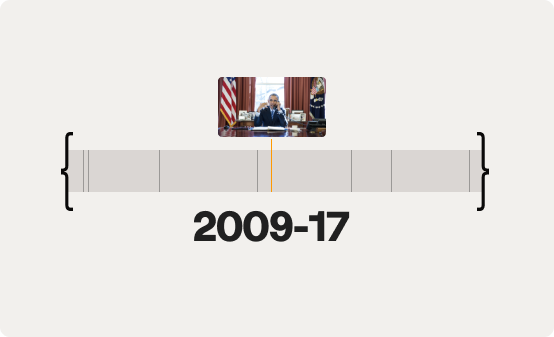 Obama Presidency Oral History